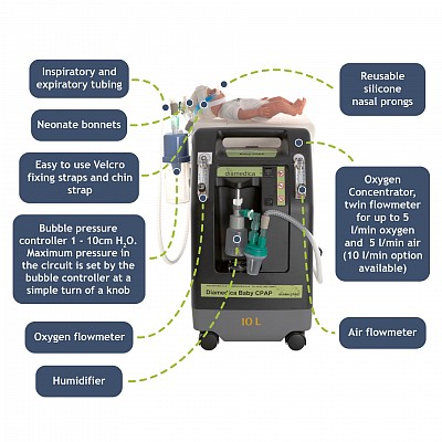 CPAP MACHINE